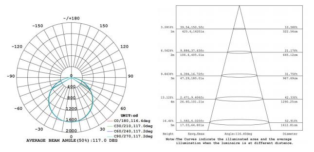 rishang-flexible-led-re0ll0tc-sheet-v1-distribution