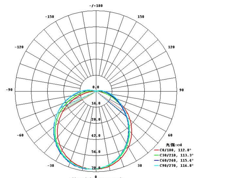 rishang-blue-rgb-cob-strip-rm0240mk-haa1-light-distribution